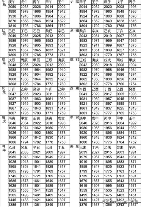 2008年屬什麼|12生肖對照表最完整版本！告訴你生肖紀年：出生年份。